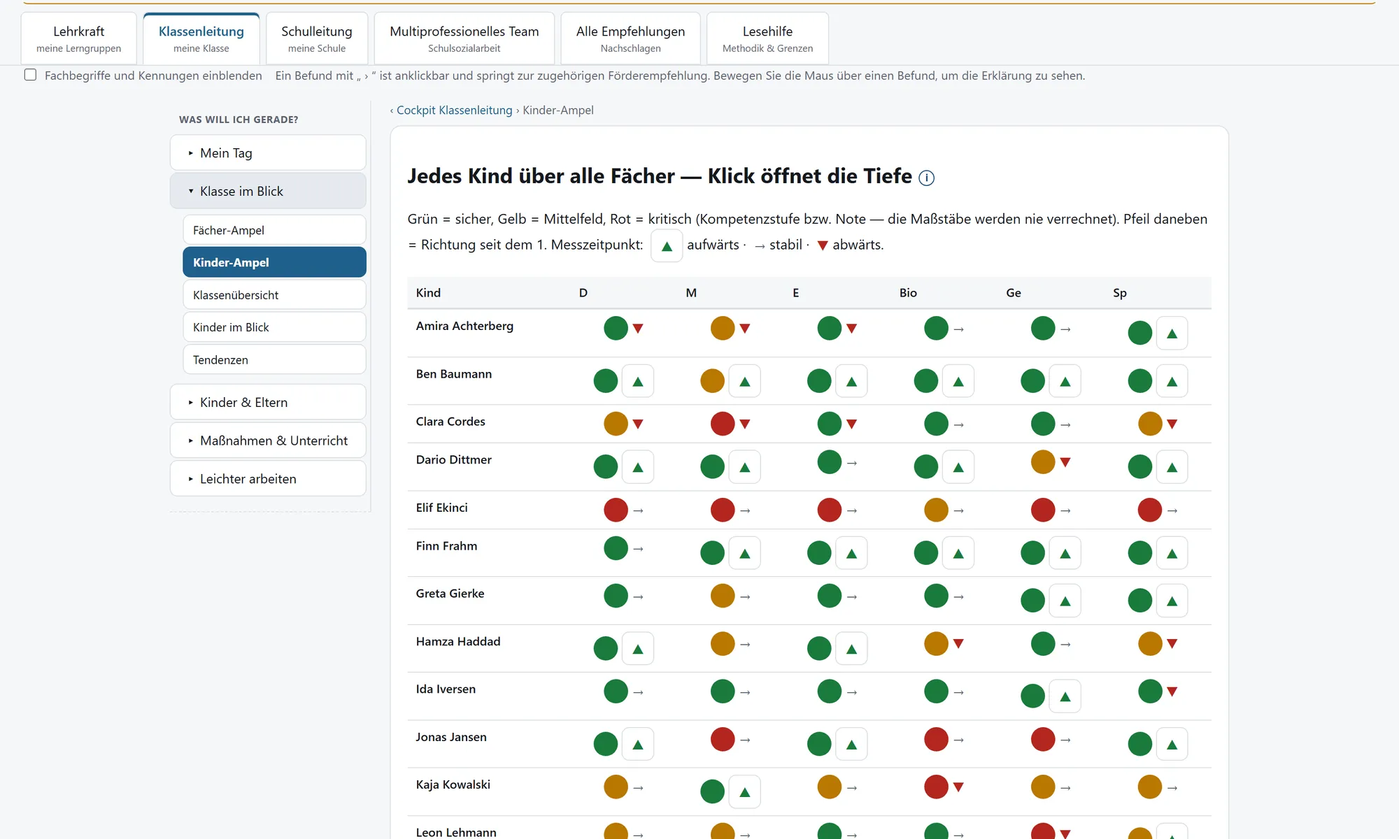 Bildschirmansicht von EduSim Schule, Kinder-Ampel der Klassenleitung (Beispieldaten): je Kind und Fach ein farbiger Punkt für den Stand und ein Pfeil für die Richtung seit dem ersten Messzeitpunkt.