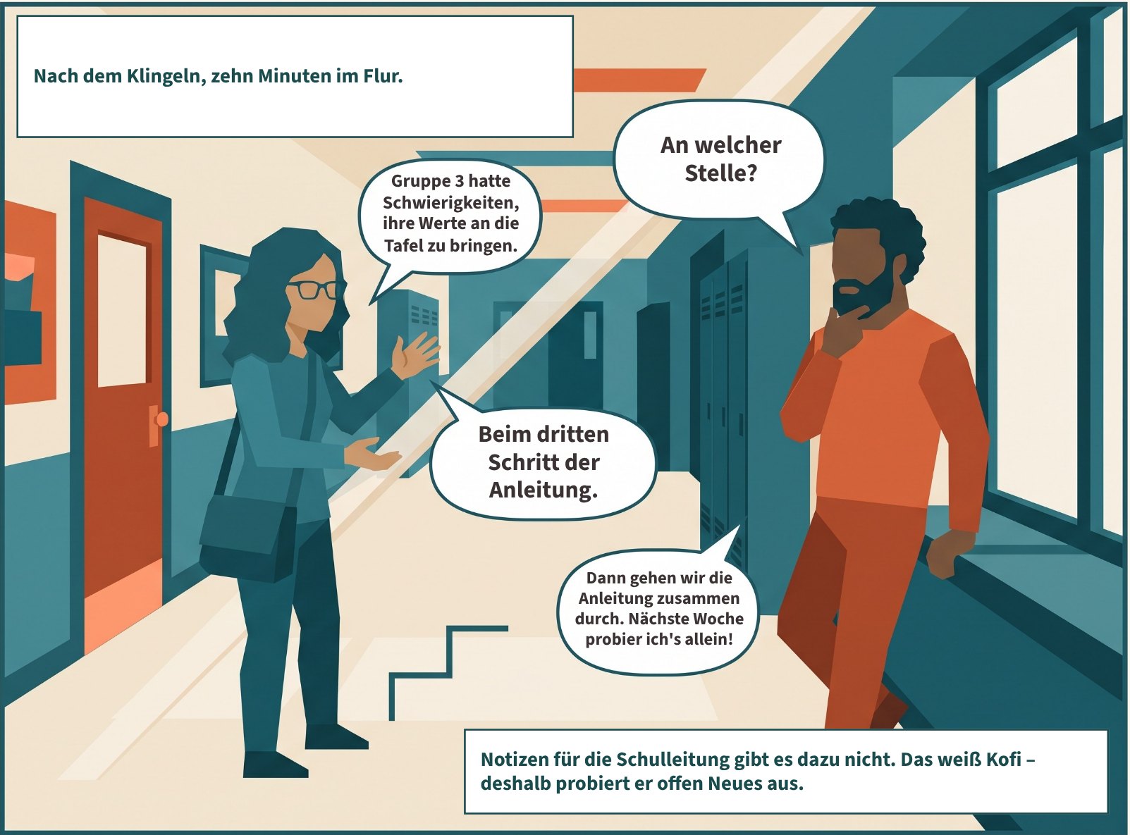 Szene 4: Kofi und Aylin stehen an einer Fensterbank im Flur und reden. Kofi denkt nach, Aylin zeigt mit der Hand Schritte in der Luft an. Nach dem Klingeln, zehn Minuten im Flur. „Gruppe 3 hatte Schwierigkeiten, ihre Werte an die Tafel zu bringen.“ „An welcher Stelle?“ „Beim dritten Schritt der Anleitung.“ „Dann gehen wir die Anleitung zusammen durch. Nächste Woche probier ich's allein!“ Notizen für die Schulleitung gibt es dazu nicht. Das weiß Kofi – deshalb probiert er offen Neues aus.